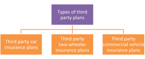 A detailed guide to third party car insurance 2 1 300x123 - A detailed guide to third party car insurance