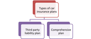 Buying new car insurance Know the important factors 300x129 - Buying new car insurance? Know the important factors
