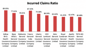 Medical Claim Settlement Ratio of Top Companies for 2019 in India 2 300x168 - Medical Claim Settlement Ratio of Top Companies for 2019 in India