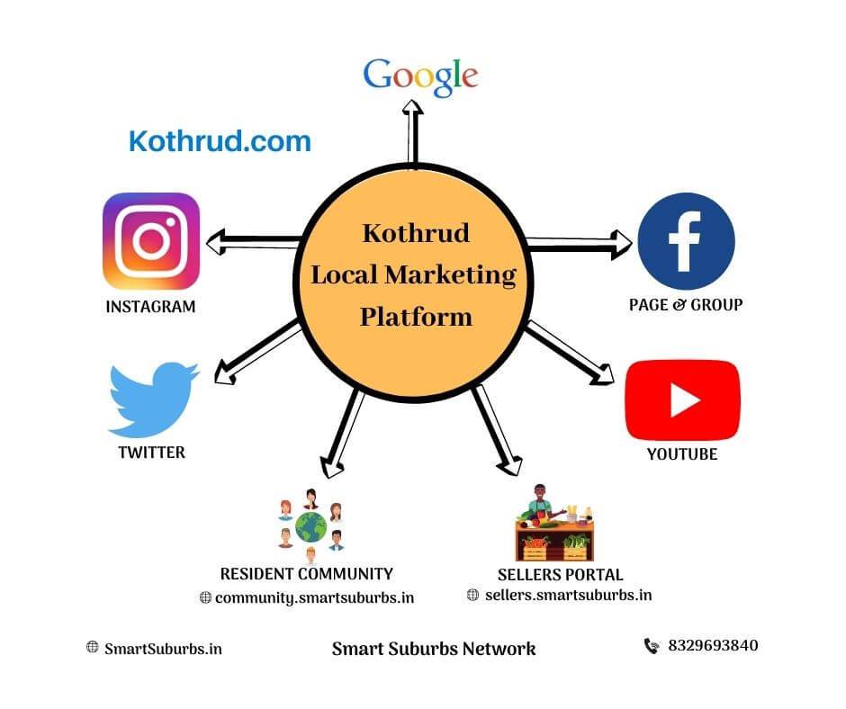 Smart Suburbs Networks Kothrud - Paid business listing in Kothrud Pune
