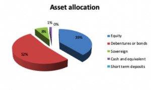 Unit Linked Insurance Plan (Unit Trust of India) – Latest NAV & Growth 2