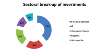 Unit Linked Insurance Plan (Unit Trust of India) – Latest NAV & Growth 3